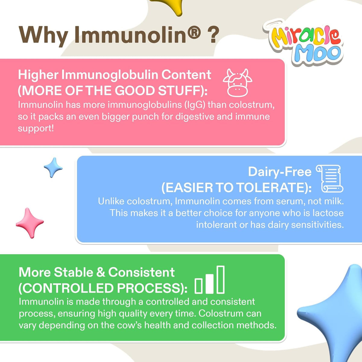 Dairy Free Colostrum Alternative